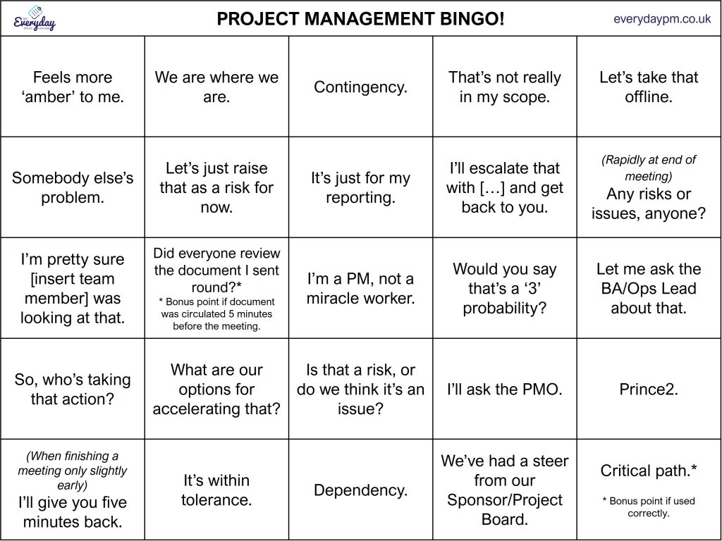 A bingo card with a selection of 'typical' project management phrases.